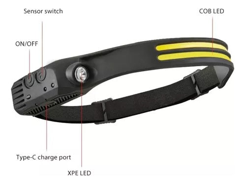 Linterna Frontal Con Sensor Recargable 2en1 – Iluminación Eficiente y Cómoda