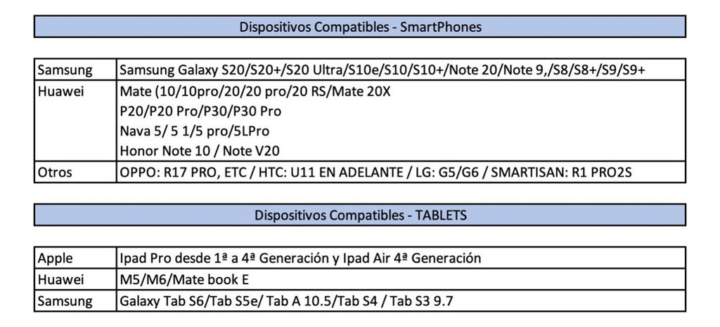 Hub Adaptador USB-C 6 En 1 – Versatilidad Excepcional Para Profesionales