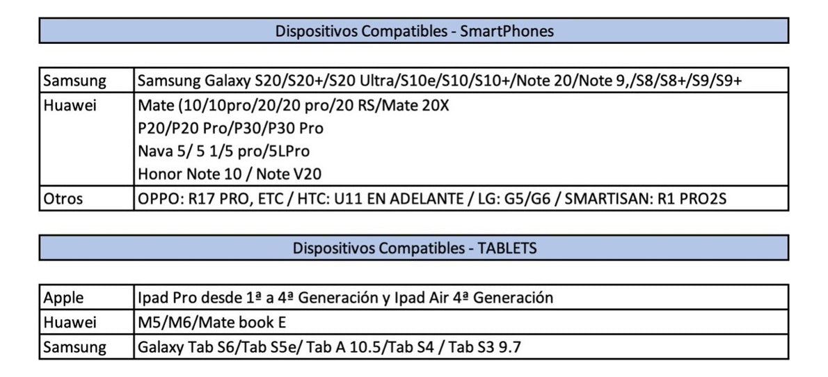 Hub Adaptador USB-C 6 En 1 – Versatilidad Excepcional Para Profesionales